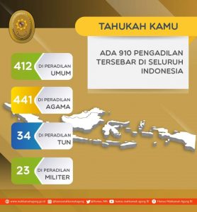 Mahkamah Agung Membawahi 910 Pengadilan Tersebar Diseluruh Indonesia