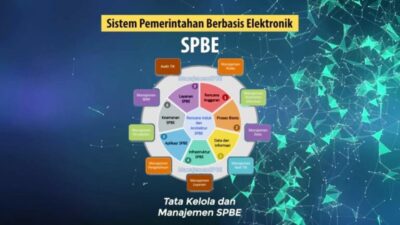 Tahun 2022 Direktorat LAIP Menkominfo Dapat Kucuran Anggaran Hampir 2 Triliun, LSM Gracia: KPK Diminta Telisik Pemenang Tendernya