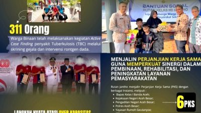 Capaian Kinerja Tahun 2025 Rutan Jantho Kanwil Ditjenpas Aceh