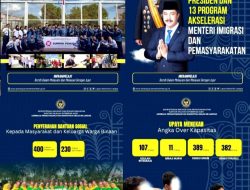 Capaian Kinerja Tahun 2025 Lapas Narkotika Langsa Kanwil Ditjenpas Aceh